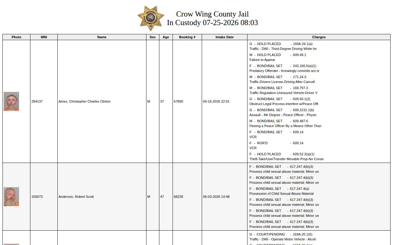 Crow Wing County 24-hour release check using the current in-custody roster